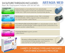 CUSTOM ORDER: 90 Advanced Practice Kits - Rahul Kumar Chumber - Wmcarey Edu