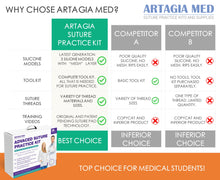 Advanced Suturing Practice Kit for Medical Students (35-Piece) – Latest Generation, Most Comprehensive Set with 3 Premium Suture Pads & Complete Tool Kit for Educational Use Only